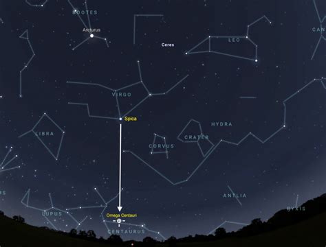 omega centauri location.